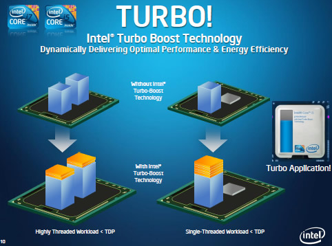 Intel Turbo Boost tehnologija
