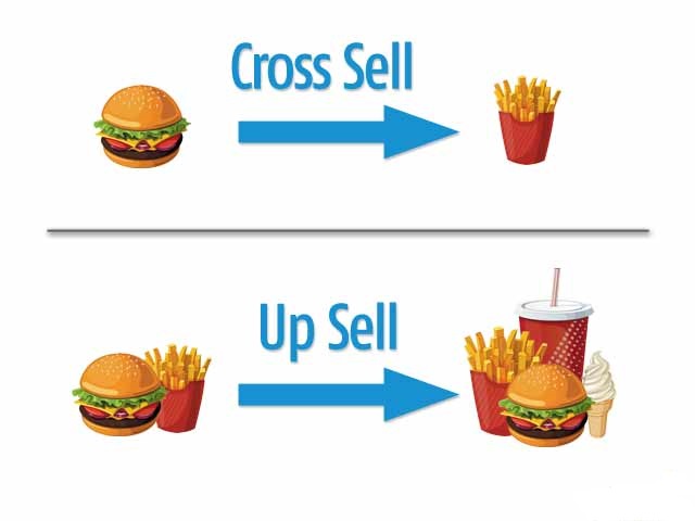 Cross selling i upselling razlike