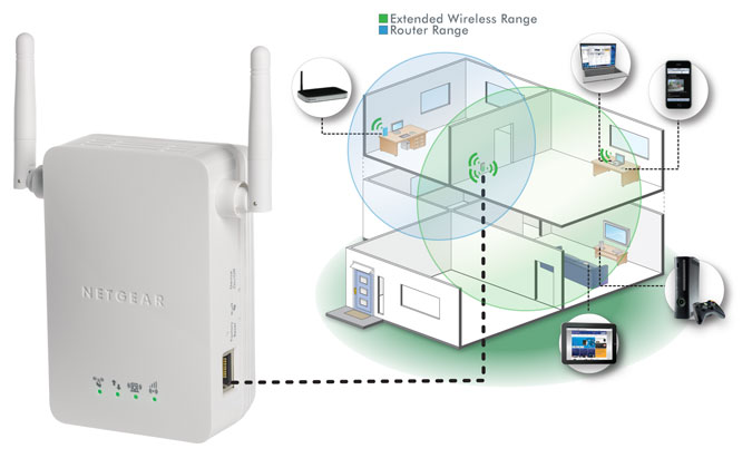 Kako radi pojačivač wifi signala