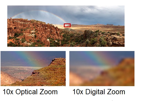 digitalni vs. optički zoom