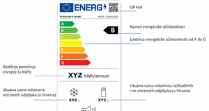 Od 1.3. nove oznake energetske učinkovitosti za kućanske aparate