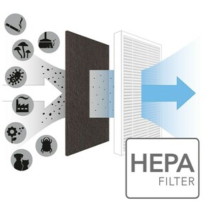 HEPA filter H13 za Trotec AirgoClean 10 E - 7.160.000.510