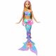 Figure djelovanja Mattel
