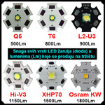 LED diode - žarulje CREE + OSRAM za Lovačka Baterija Lampa Svjetiljka - CREE XP-HI V3 - bijela