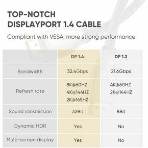 Ugreen DisplayPort 1.4 kabel