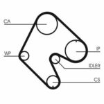 Zupčasti remen CONTINENTAL CTAM CT540