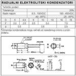 elektrolit 220 MF 25 V